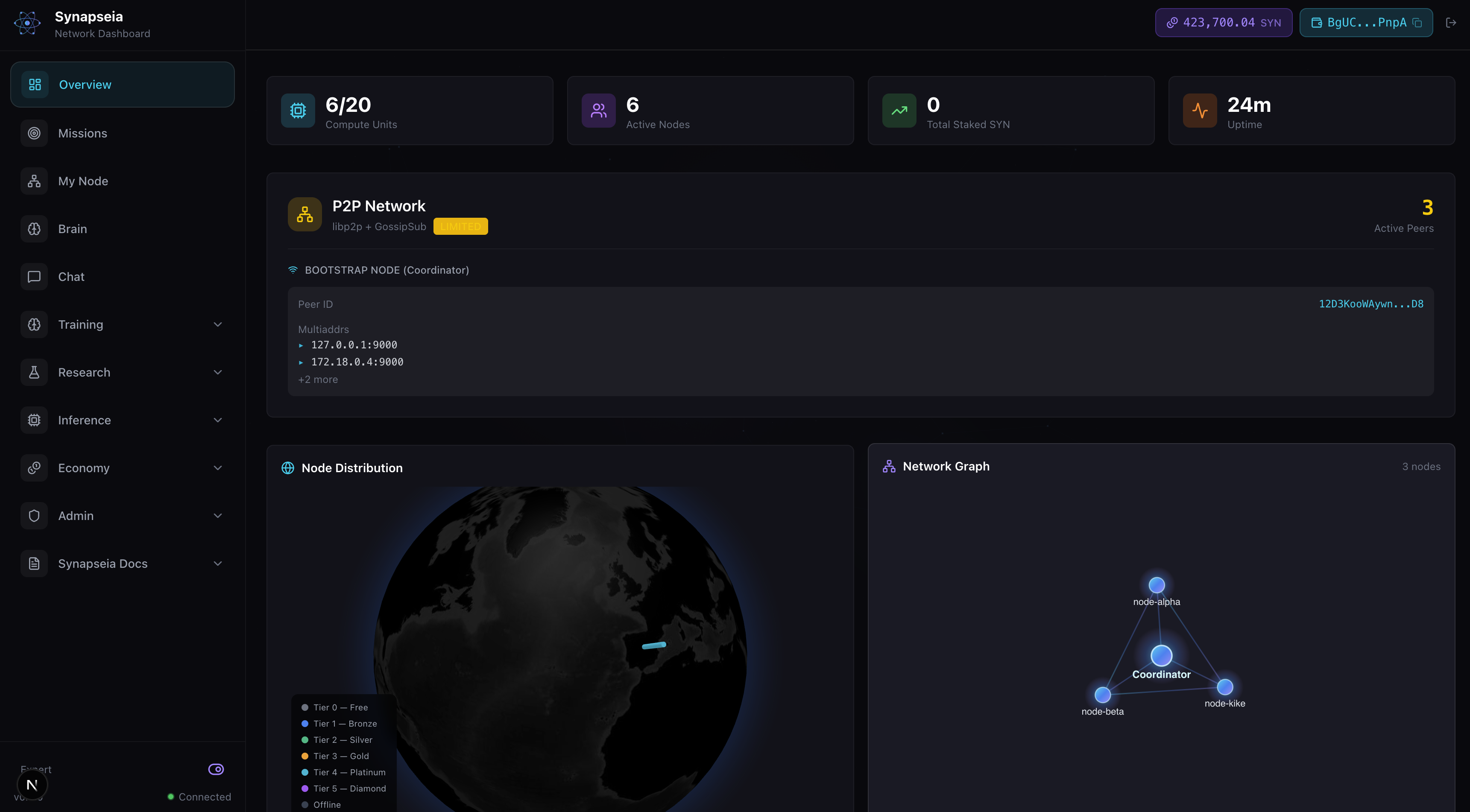 Synapseia Network Dashboard - P2P network management platform with globe visualization and network graph